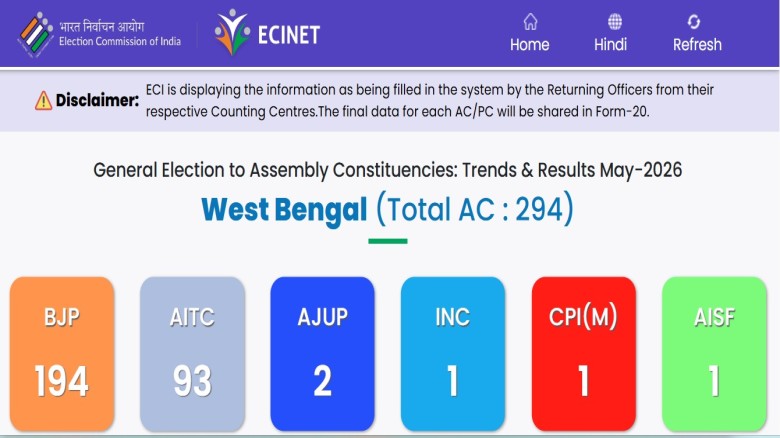 পশ্চিমবঙ্গ বিধানসভা নির্বাচনে বিজেপির বড
